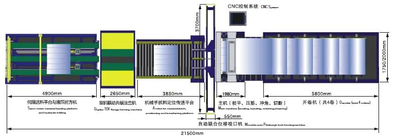 China Top Supplier Auto Square Air Duct Production Line 5